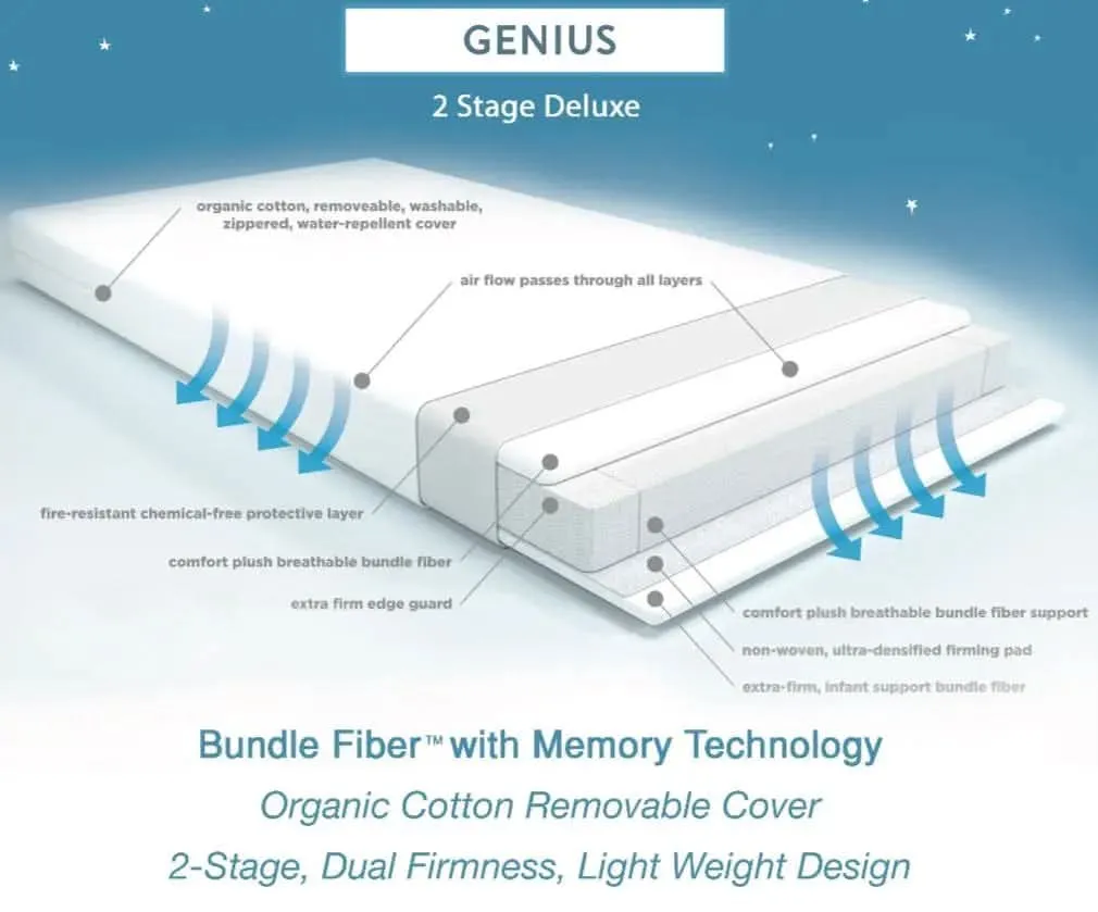 Genius Breathable Organic Mattress